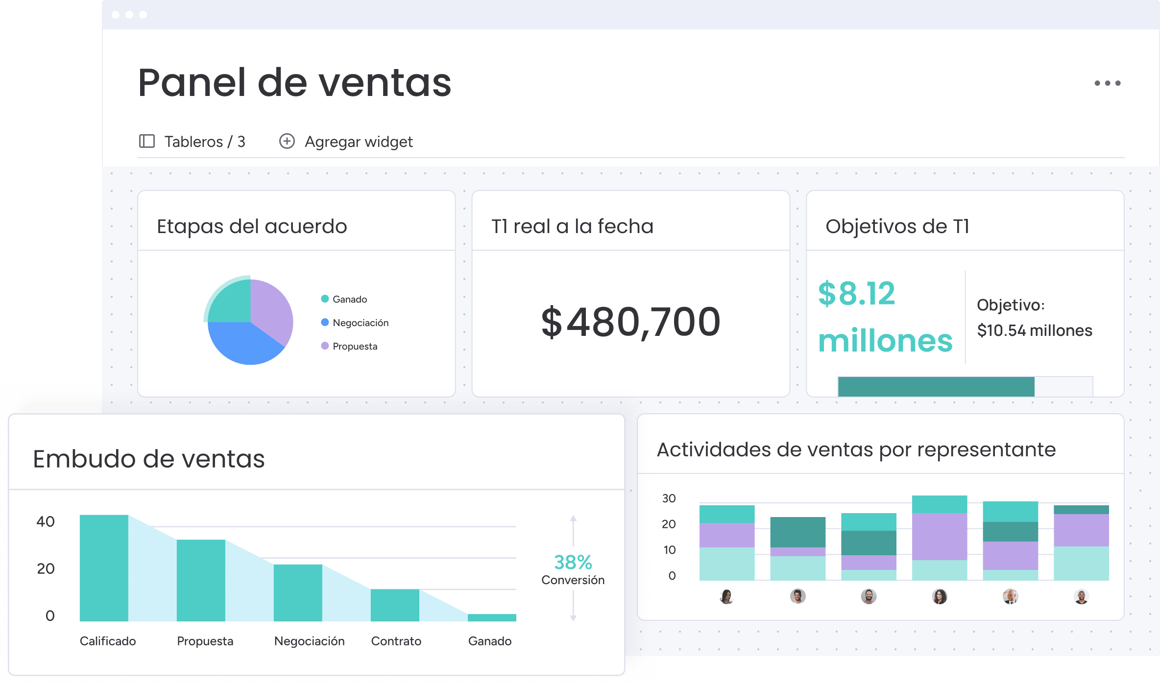 Panel de ventas ES
